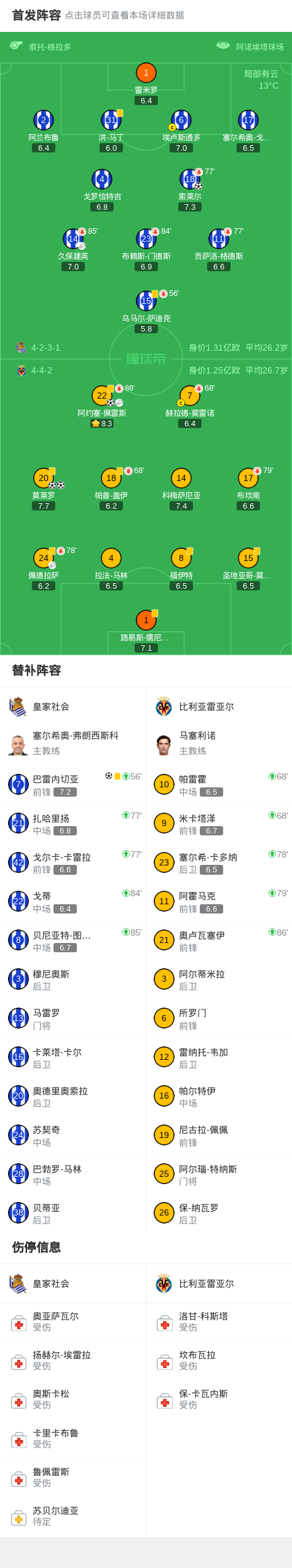 包含从集结日比利亚雷亚尔备战CBA常规赛到清晨NBA总决赛传出新动向，埃因霍温围绕英超刷新队史纪录的词条